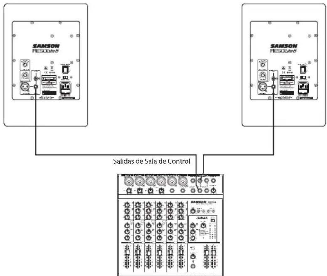 SAMSON Resolv SE8 - Conexión de los Monitores Resolv - 1