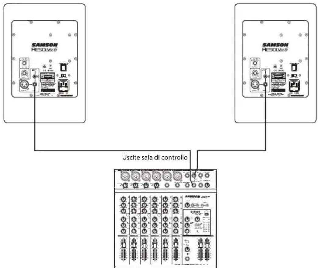 SAMSON Resolv SE8 - Collegamento dei monitor Resolv - 1