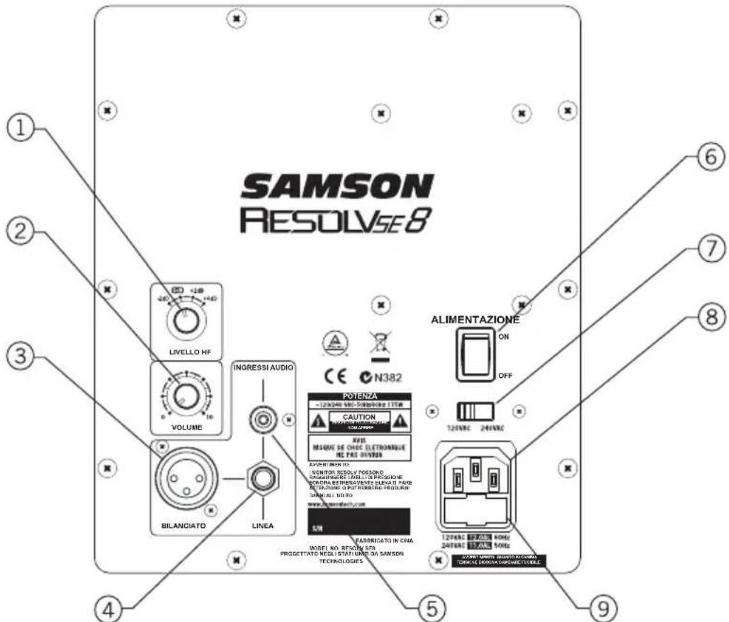 SAMSON Resolv SE8 - Layout del pannello posteriore - 1
