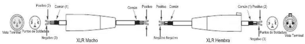 SAMSON Resolv SE8 - Guía de cableado del RESOLV 50a - 6