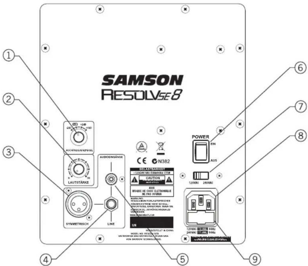 SAMSON Resolv SE8 - Anordnung auf der Rückwand - 1