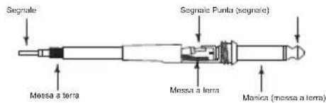 SAMSON Resolv SE8 - Guida al cablaggio degli appearecchi Resolv serie SE - 3