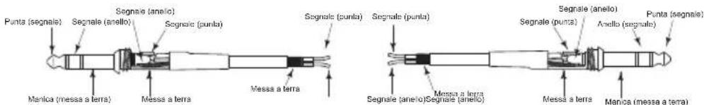 SAMSON Resolv SE8 - Guida al cablaggio degli appearecchi Resolv serie SE - 4