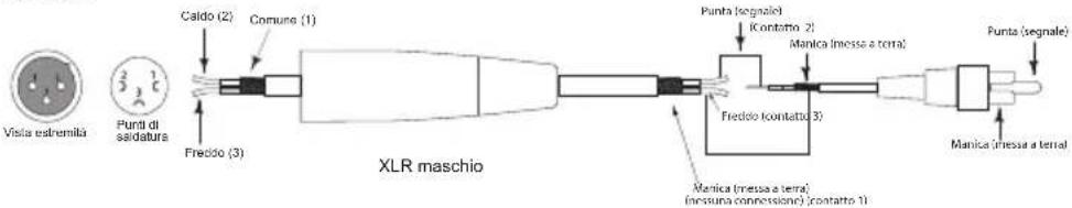 SAMSON Resolv SE8 - Guida al cablaggio degli appearecchi Resolv serie SE - 7