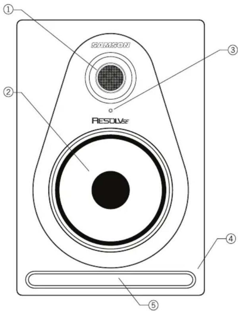SAMSON Resolv SE8 - Front Panel Layout - 1