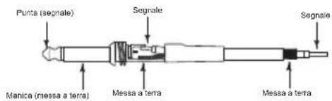 SAMSON Resolv SE8 - Guida al cablaggio degli appearecchi Resolv serie SE - 2