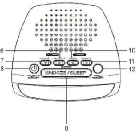 SALORA CR627USB - Aperçu et fonctions de l'appareil - 2