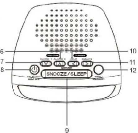 SALORA CR627USB - Location of Control - 2
