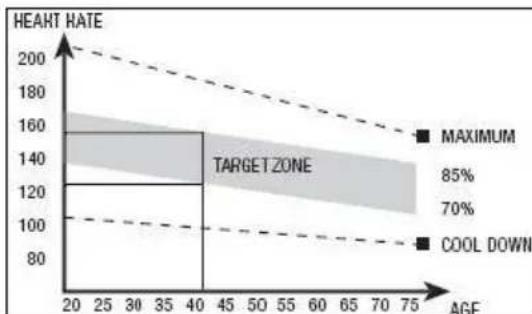 BH FITNESS I.NLS20 G2389I - Exercise phase - 1
