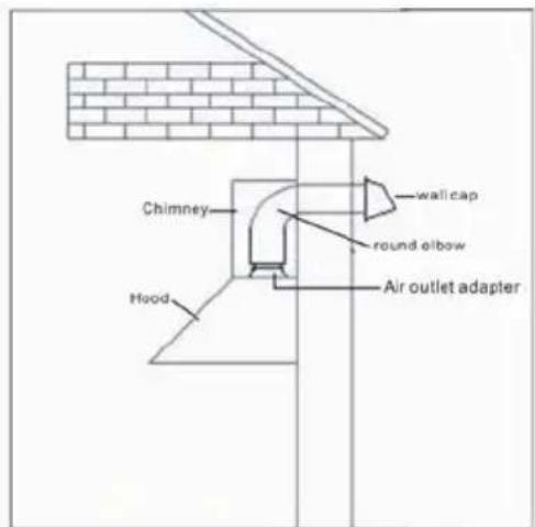 Glem Gas GHB984IX - INSTALL THE DUCTWORK - 1