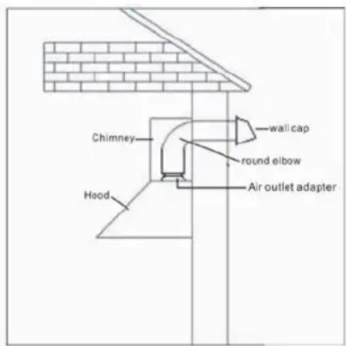 Glem Gas GHB984IX - INSTALLER LE CONDUIT - 1