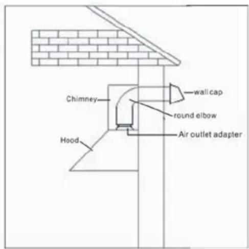 Glem Gas GHB984IX - INSTALLAZIONE DI CONDUTTURE - 1
