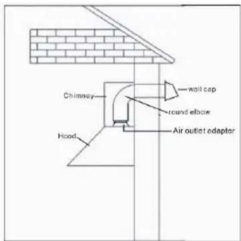 Glem Gas GHP745IX - Installation des filtres - 4