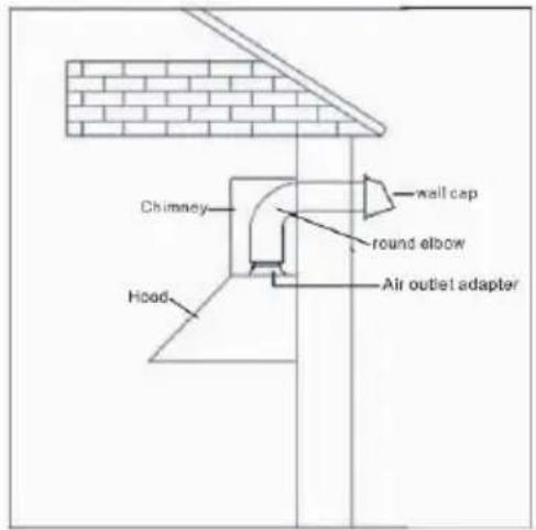 Glem Gas GHP745IX - INSTALAR O EXAUSTOR - 1