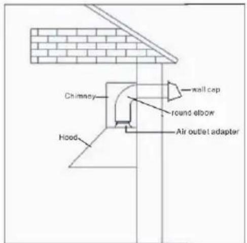 Glem Gas GHP745IX - INSTALLAZIONELDCONDOTTO - 1