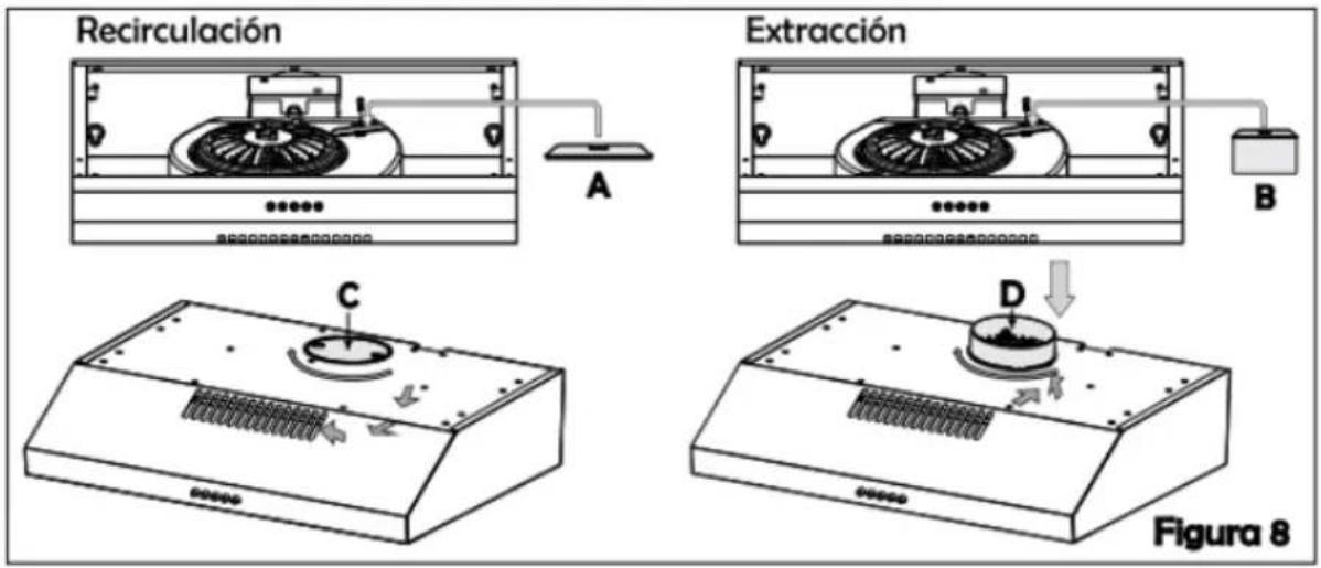 Glem Gas GHC931BK - DESCRIPTION / CONNEXIONS - 1