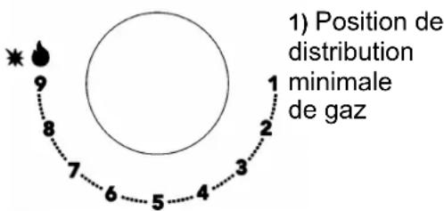 Glem Gas GV75TXBK - AVERTISSEMENTS: - 2
