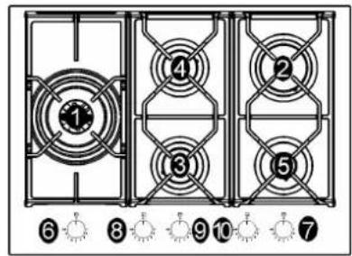 Glem Gas GV75TXBK - DESCRIPTION OF HOBS - 7