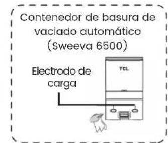 TCL Sweeva 6000 - Limpiar el electrodo dearga - 2