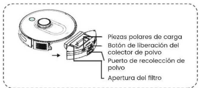 TCL Sweeva 6000 - Introducciona losmodulosprincipalas - 2