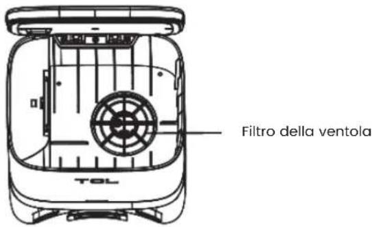 TCL Sweeva 6000 - Moduli principali - 2
