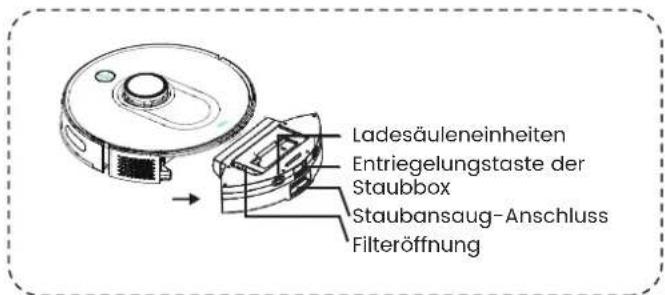 TCL Sweeva 6000 - Einführung der Hauptmodule - 2