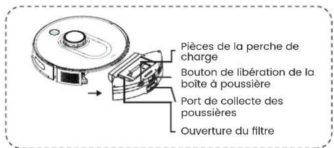 TCL Sweeva 6000 - Introduction des principaux modules - 2