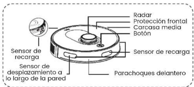 TCL Sweeva 6000 - Introducciona losmodulosprincipalas - 1