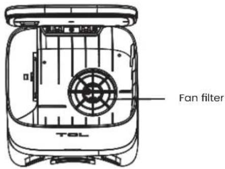 TCL Sweeva 6000 - Introduction of Main Modules - 2