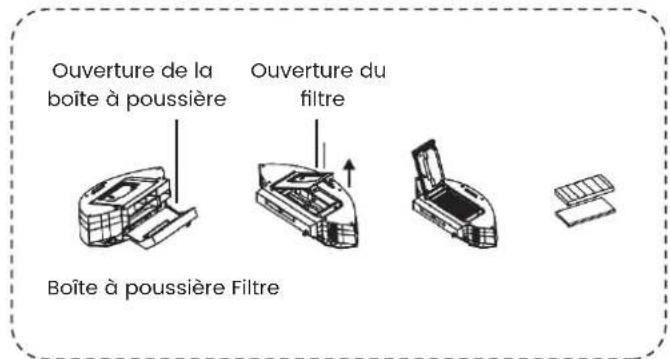 TCL Sweeva 6000 - Introduction des principaux modules - 4