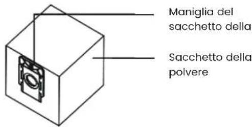 TCL Sweeva 6000 - Moduli principali - 3