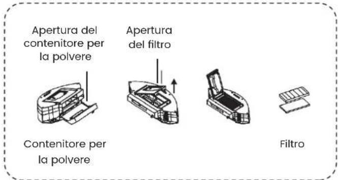 TCL Sweeva 6000 - Descrizione del Prodotto - 4