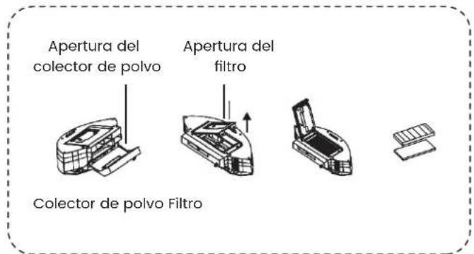 TCL Sweeva 6000 - Introducciona losmodulosprincipalas - 4
