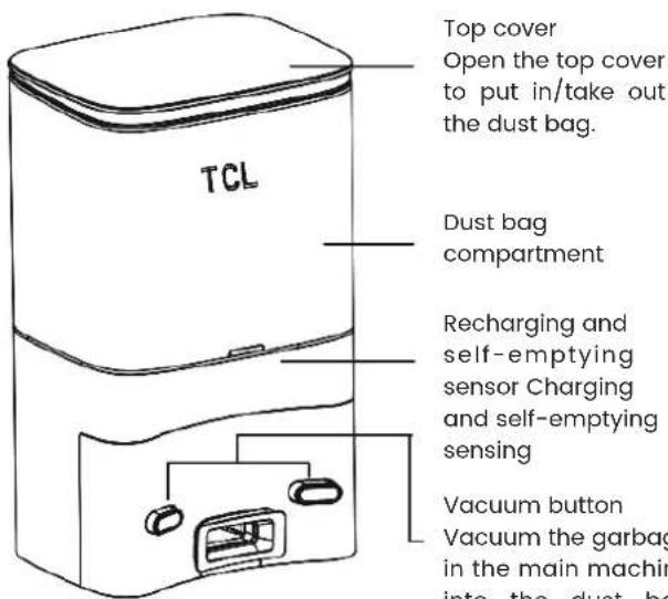 TCL Sweeva 6000 - Introduction of Main Modules - 1