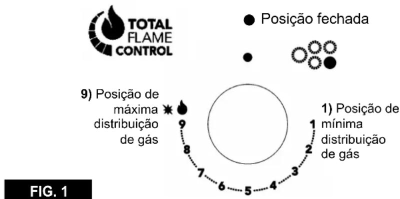 Glem Gas GV64TXBK - ADVERTÉNCIAS: - 1