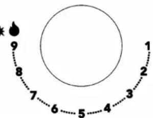 Glem Gas GV64TXBK - AVVERTENZE: - 3