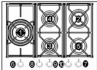Glem Gas GV64TXBK - DESCRIZIONE PIANI DI COTTURA - 7