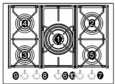 Glem Gas GV64TXBK - Description des TABLES de cuisson - 6