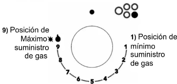 Glem Gas GV64TXBK - ADVERTENCIAS: - 2