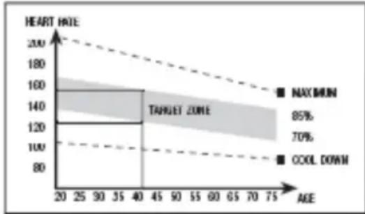 BH FITNESS I.BRAZIL G2375I - La fase dell'allenamento. - 1