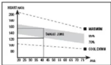BH FITNESS I.BRAZIL G2375I - Phase de l'exercice - 1