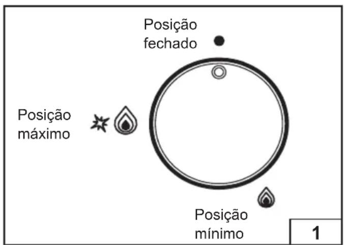Glem Gas GV64BK - Utilização do queimado - 1