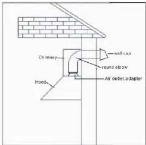 Glem Gas GHP945IX - INSTALL THE DUCTWORK - 1