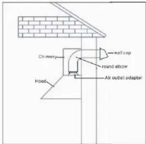 Glem Gas GHP945IX - INSTALAR O EXAUSTOR - 1