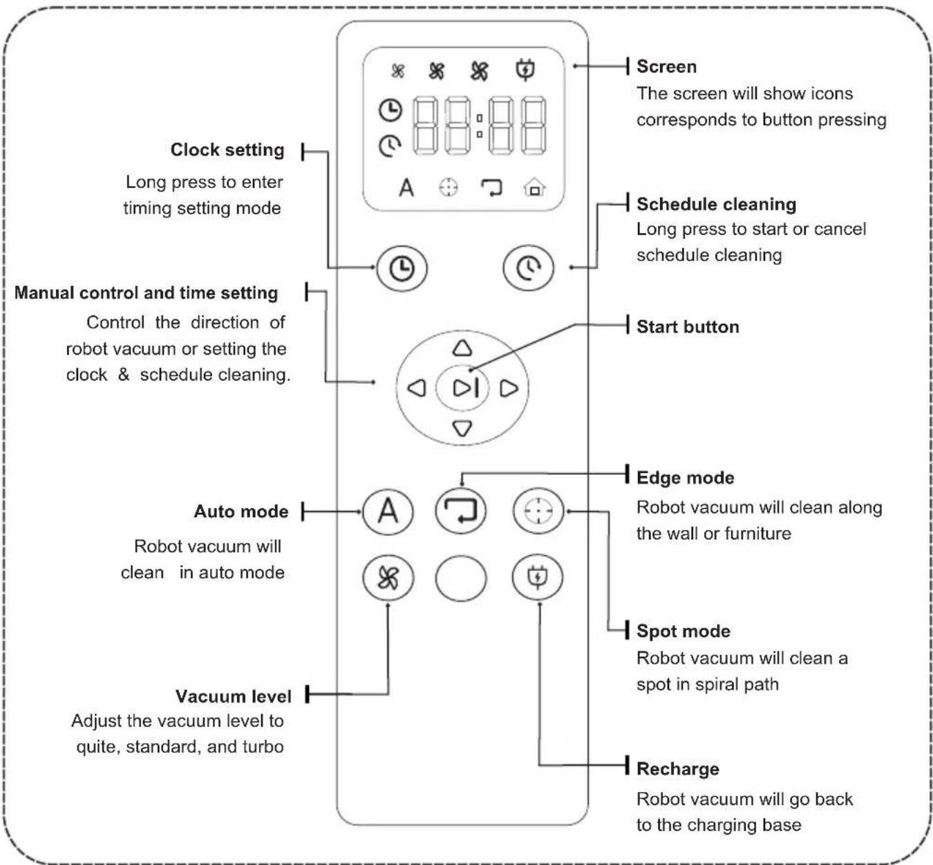 TCL Sweeva 2000 - How to use the remote control How to use the remote control - 4