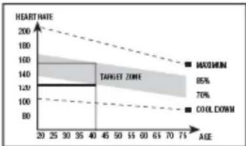 BH FITNESS Azzure TFT G2362TFT - A fase do exercício - 1