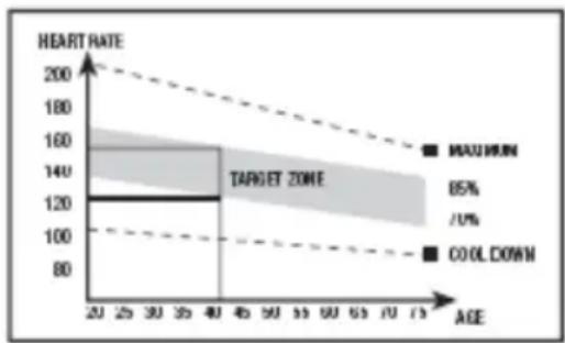 BH FITNESS Azzure TFT G2362TFT - Exercise phase - 1