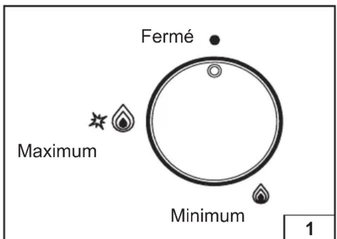 Glem Gas GV755BK - Utilisation des brûleurs - 1