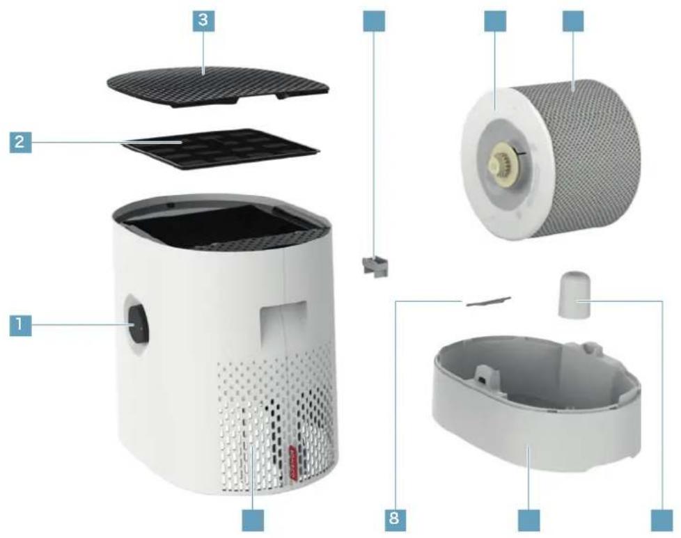 BONECO W220 - 各部の名称 - 1