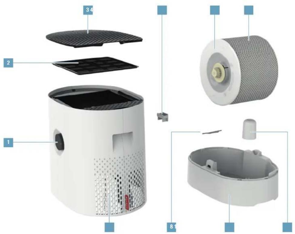 BONECO W220 - ÖVERSIKT ÖVER OCH BENÄMNINGAR PÄ DELAR - 1